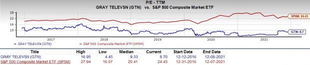 Zacks Investment Research