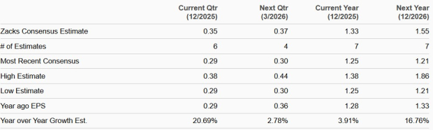 Zacks Investment Research