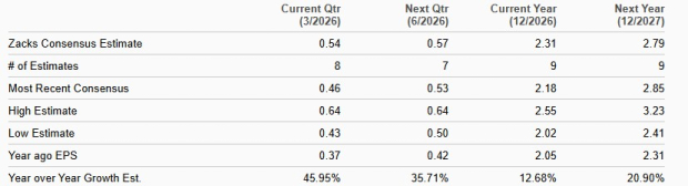 Zacks Investment Research