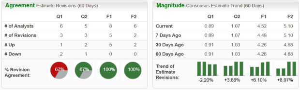 Zacks Investment Research