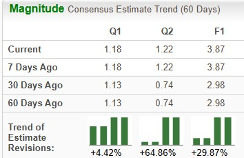 Zacks Investment Research