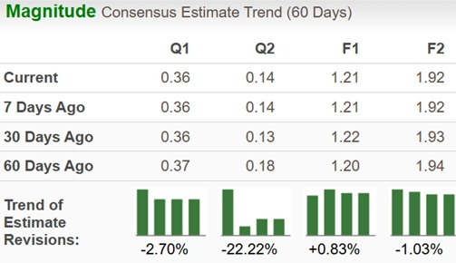 Zacks Investment Research