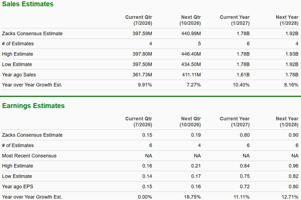 Zacks Investment Research