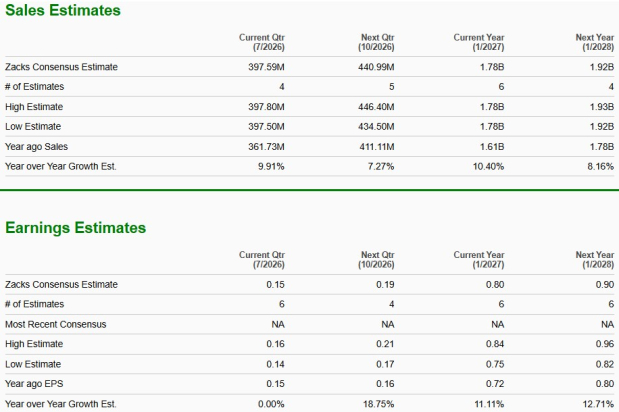 Zacks Investment Research