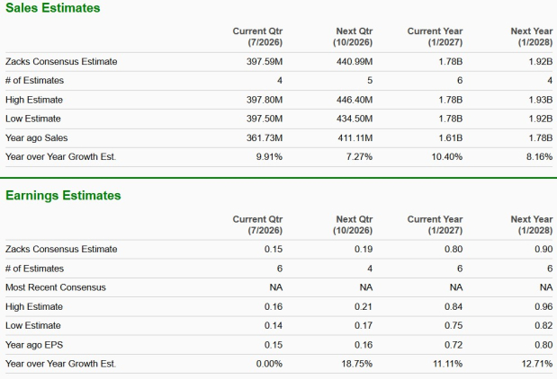 Zacks Investment Research