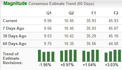 Zacks Investment Research
