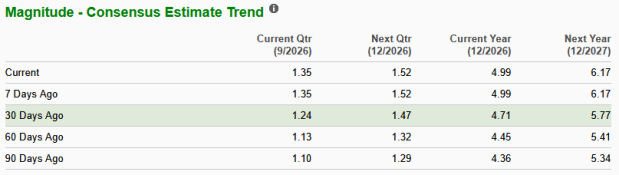 Zacks Investment Research