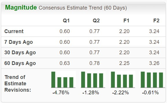 Zacks Investment Research