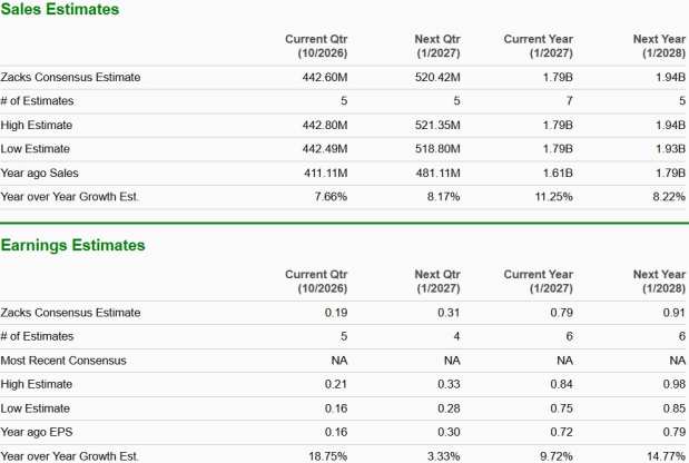 Zacks Investment Research