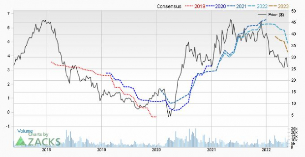 Zacks Investment Research