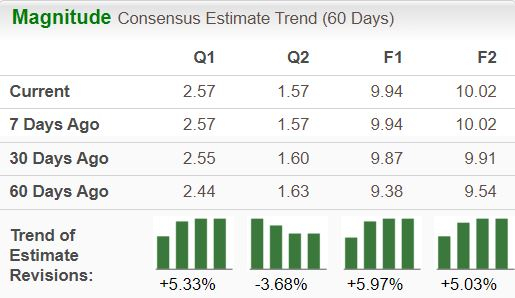 Zacks Investment Research