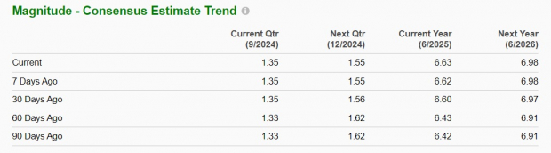 Zacks Investment Research