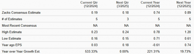 Zacks Investment Research