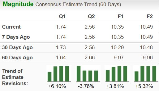 Zacks Investment Research