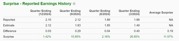 Zacks Investment Research