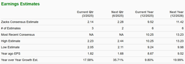 Zacks Investment Research