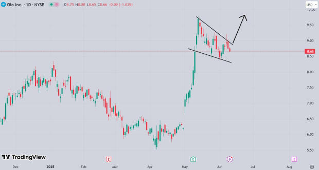 TradingView