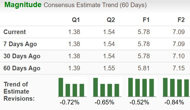 Zacks Investment Research