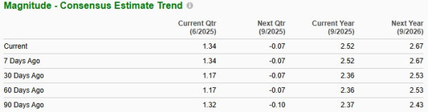 Zacks Investment Research