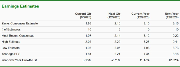 Zacks Investment Research