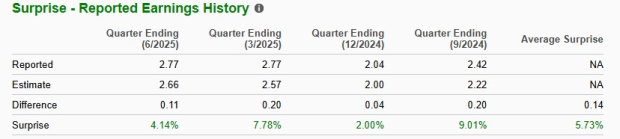 Zacks Investment Research