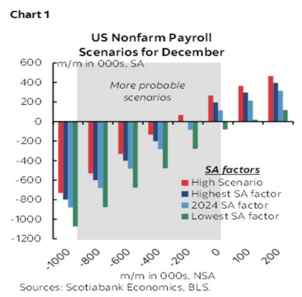 Scotiabank Economics
