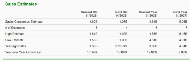Zacks Investment Research