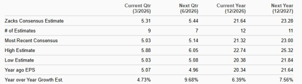 Zacks Investment Research
