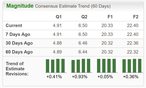 Zacks Investment Research
