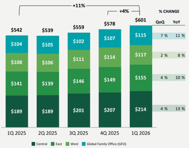 Northern Trust Corporation