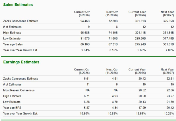 Zacks Investment Research