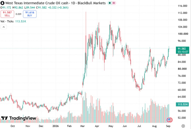 TradingView