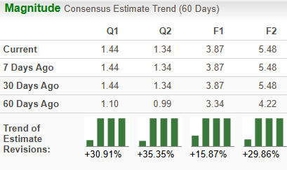 Zacks Investment Research