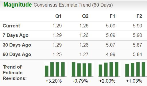 Zacks Investment Research