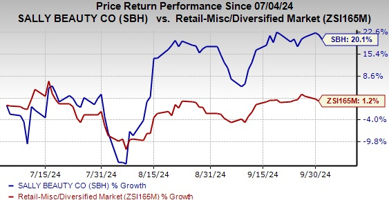 Zacks Investment Research