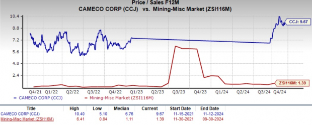 Zacks Investment Research