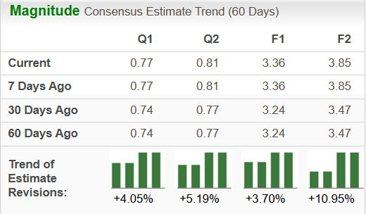 Zacks Investment Research