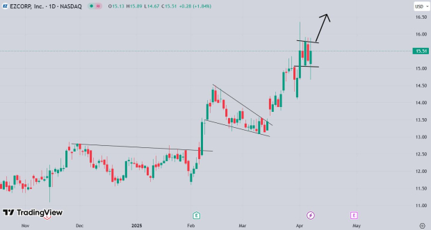 TradingView