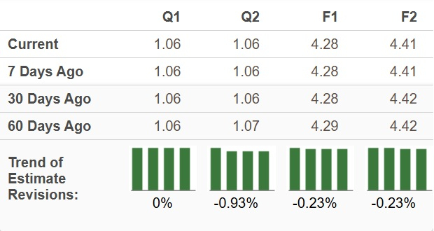 Zacks Investment Research