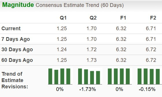 Zacks Investment Research
