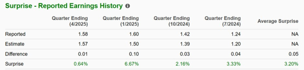 Zacks Investment Research