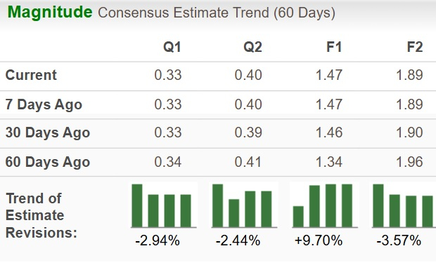 Zacks Investment Research