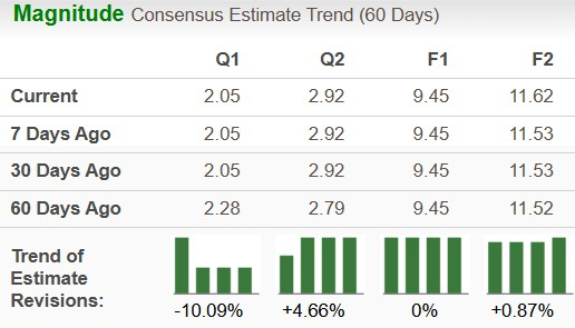 Zacks Investment Research