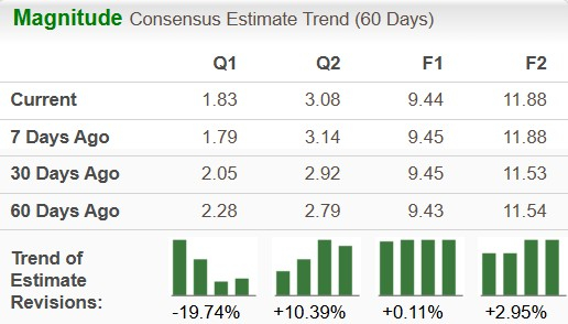 Zacks Investment Research