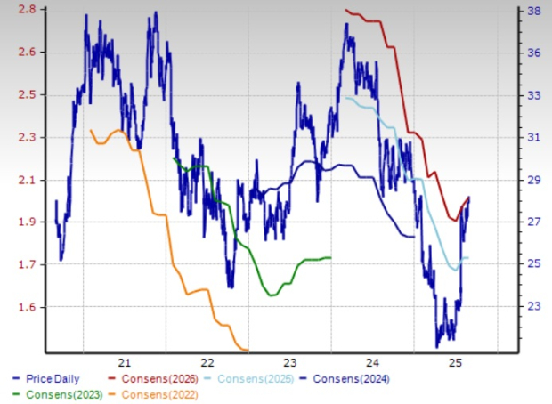 Zacks Investment Research