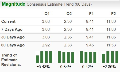 Zacks Investment Research