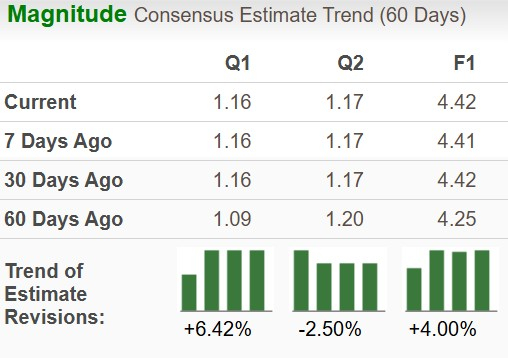 Zacks Investment Research