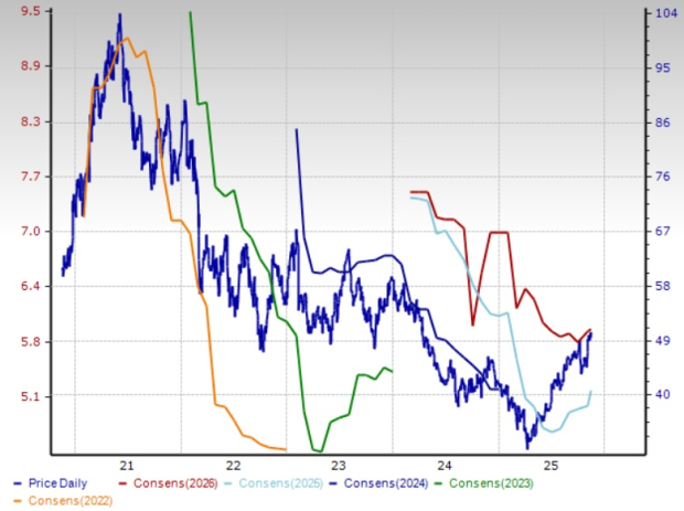 Zacks Investment Research