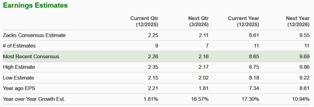 Zacks Investment Research