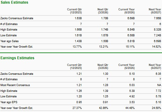 Zacks Investment Research